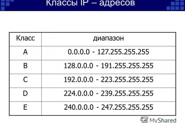 Кракен наркотики россия